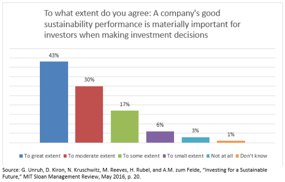 invest in sustainability